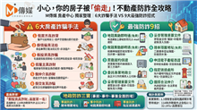 小偷不要來！6大房產詐騙手法 ＶＳ 最強防詐9招 一次看懂