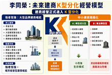 李同榮：AI資本化正在改寫未來房市需求與建商核心戰場