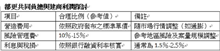 都市更新的「天秤」：解析共同負擔比與建商利潤的平衡藝術