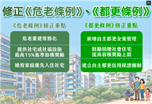 落實居住減壓、全齡住宅照顧--《危老條例》及《都更條例》修正